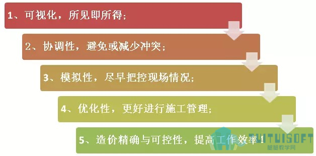 01.jpg 腿腿教学网-BIM这么火,当你问我要不要学BIM时……深度解析!看完就有思路了……