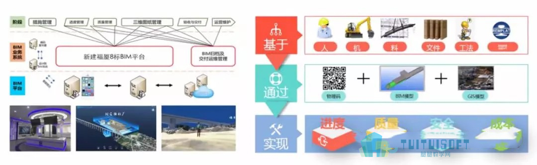 腿腿教学网-以BIM技术为抓手，铸就“精品工程·智能福厦”