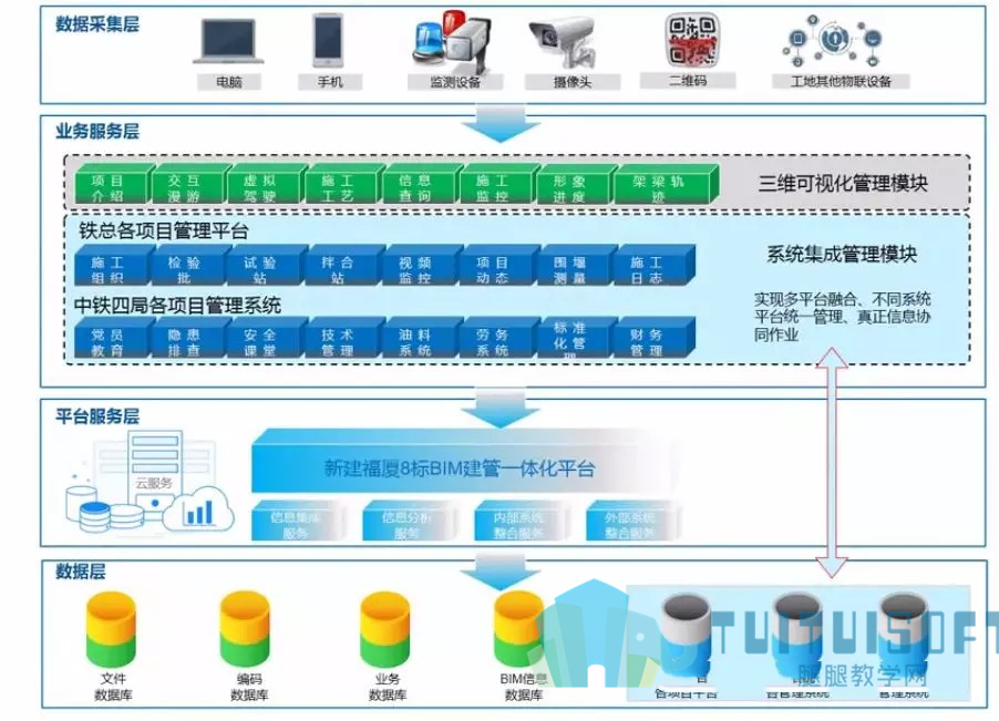 腿腿教学网-以BIM技术为抓手，铸就“精品工程·智能福厦”