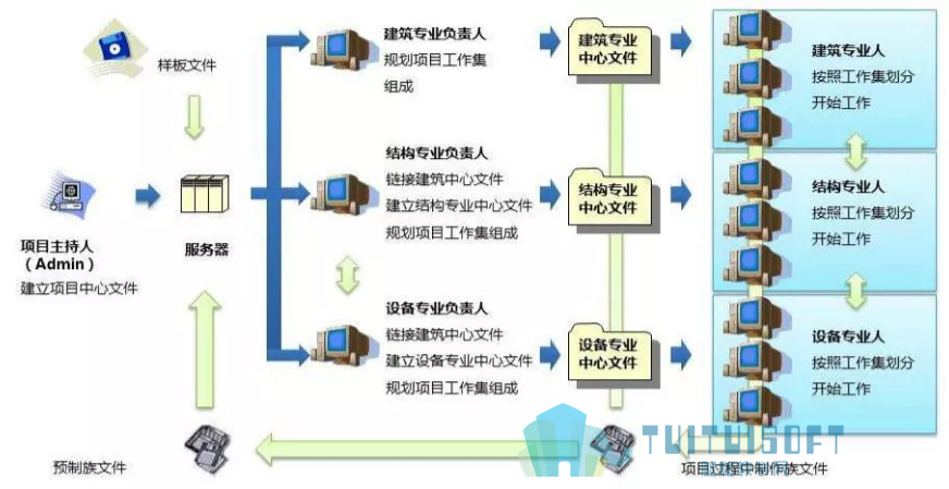 腿腿教学网-BIM在决策设计阶段如何有效降低工程成本？