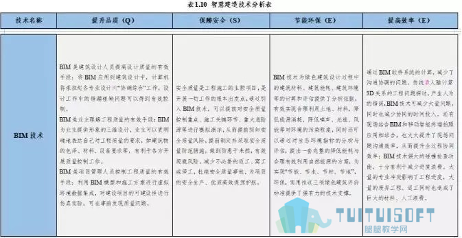 06.jpg 腿腿教学网-智慧建造技术体系:BIM+虚拟现实技术(AR)