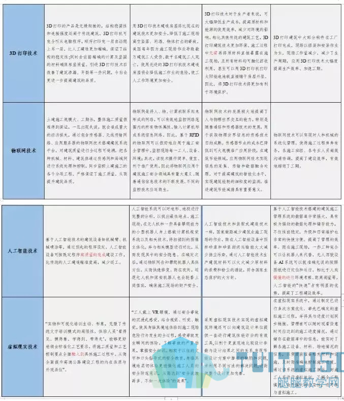 07.jpg 腿腿教学网-智慧建造技术体系:BIM+虚拟现实技术(AR)