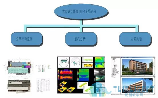 腿腿教学网-全过程咨询BIM技术运用（一）