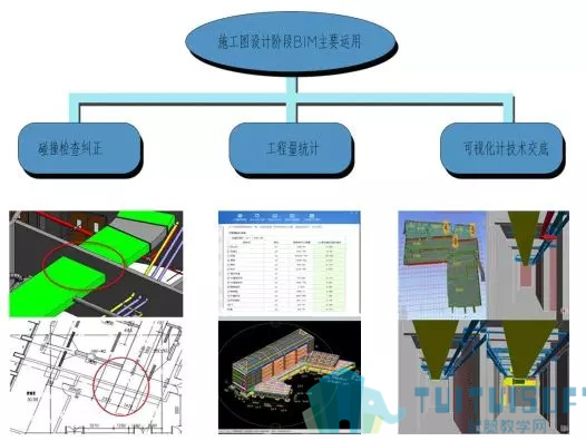 腿腿教学网-全过程咨询BIM技术运用（一）