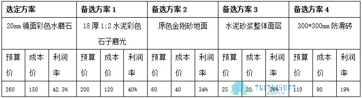 腿腿教学网-全过程咨询BIM技术运用（二）