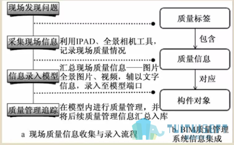 腿腿教学网-BIM又一个发展领域，如何让BIM的引入对工程管理起推动作用
