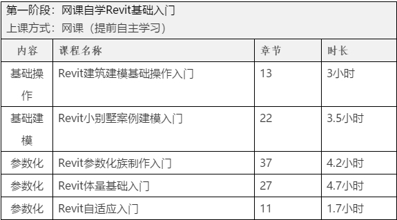 2019-07-12_172536.jpg 腿腿教学网-BIM土建工程师实战训练营课程表