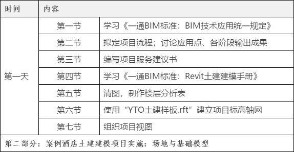 2019-07-12_172648.jpg 腿腿教学网-BIM土建工程师实战训练营课程表