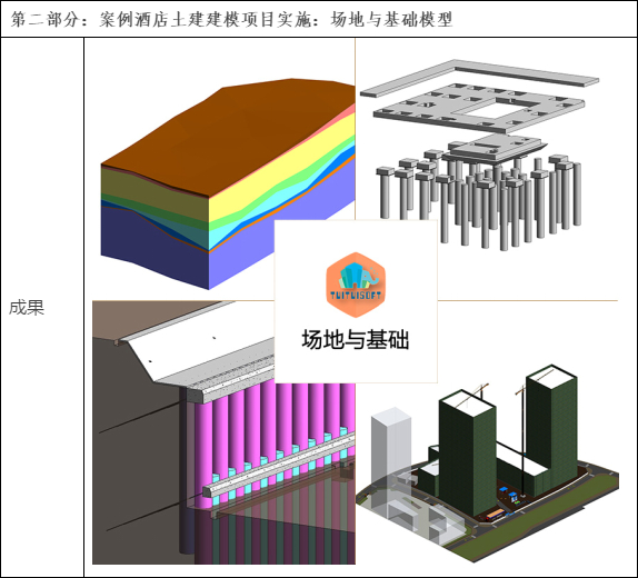 2019-07-12_172700.jpg 腿腿教学网-BIM土建工程师实战训练营课程表