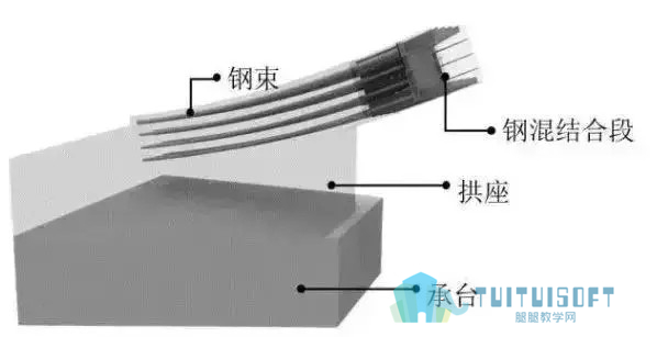 腿腿教学网-BIM如何在桥梁工程施工中应用？13个关键全在这了！