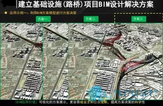 腿腿教学网-BIM如何在桥梁工程施工中应用？13个关键全在这了！