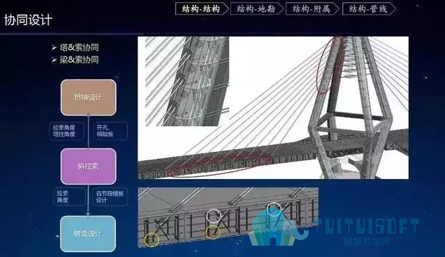 腿腿教学网-BIM如何在桥梁工程施工中应用？13个关键全在这了！