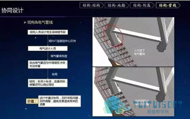 腿腿教学网-BIM如何在桥梁工程施工中应用？13个关键全在这了！