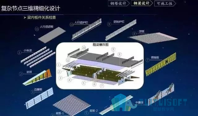 腿腿教学网-BIM如何在桥梁工程施工中应用？13个关键全在这了！