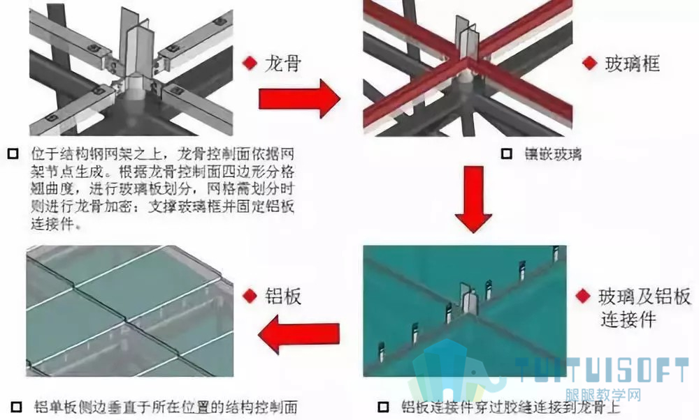 腿腿教学网-BIM技术在铜仁机场航站楼复杂异形曲面设计中的应用
