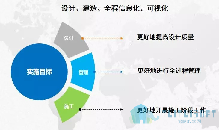 腿腿教学网-【BIM项目案例】83万平！！华润置地兴隆片区项目