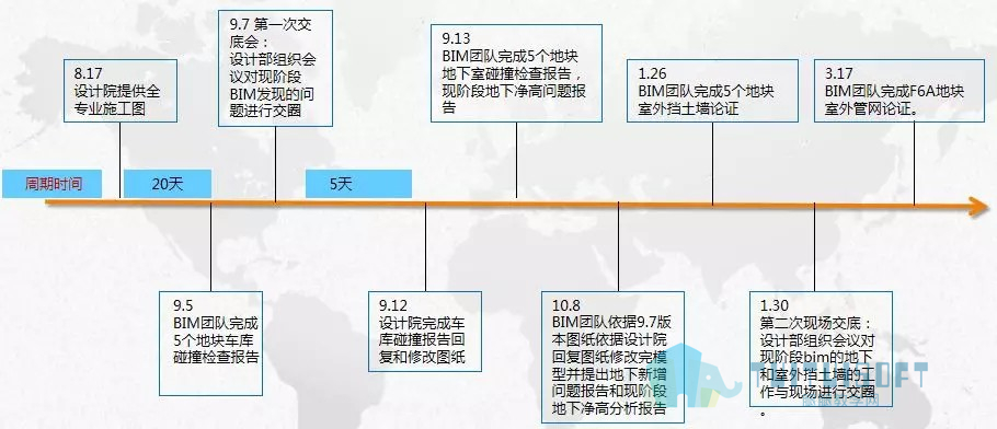 腿腿教学网-【BIM项目案例】83万平！！华润置地兴隆片区项目