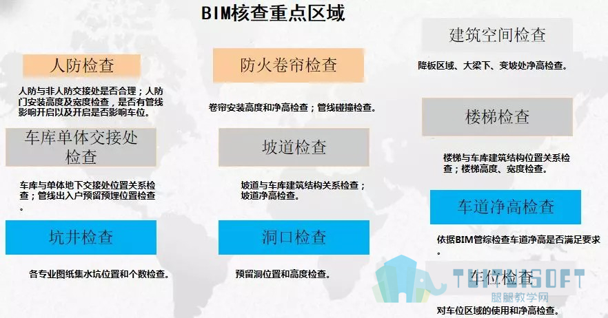 腿腿教学网-【BIM项目案例】83万平！！华润置地兴隆片区项目