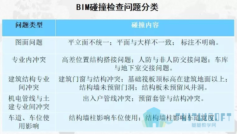 腿腿教学网-【BIM项目案例】83万平！！华润置地兴隆片区项目