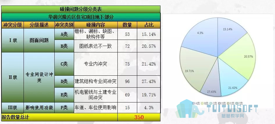 腿腿教学网-【BIM项目案例】83万平！！华润置地兴隆片区项目