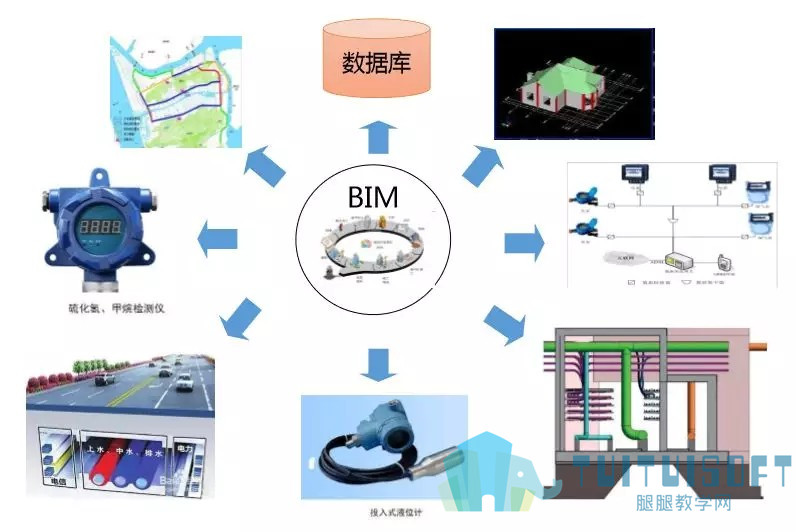 腿腿教学网-抓住建设发展2019年度重点，释放BIM应用潜能