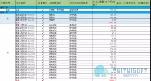 腿腿教学网-BIM综合应用，看成功案例是如何做的