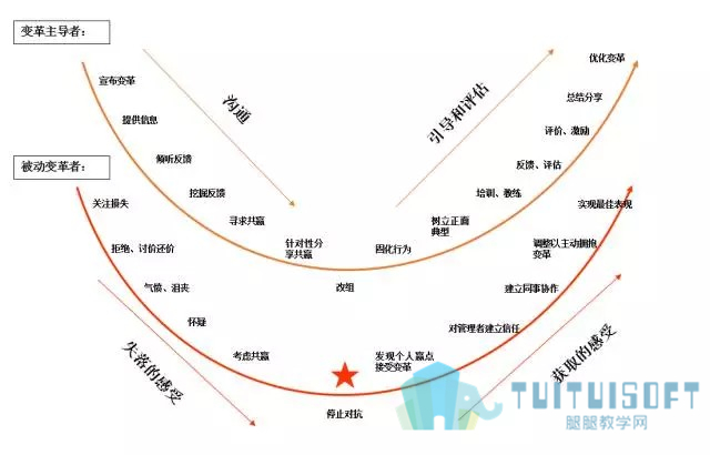 01.jpg 腿腿教学网-推动BIM发展的过程,其实是一场变革