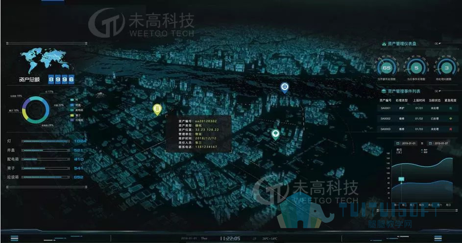 腿腿教学网-数字孪生？还是BIM？