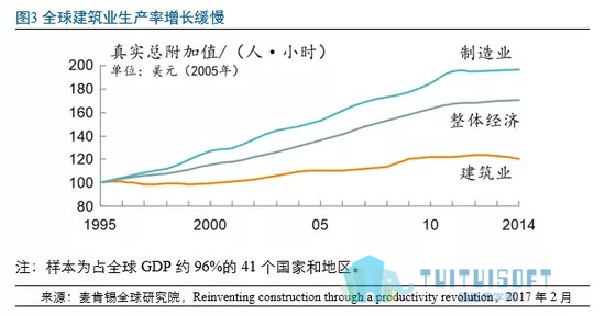 02.jpg 腿腿教学网-BIM | 建筑行业增长新引擎
