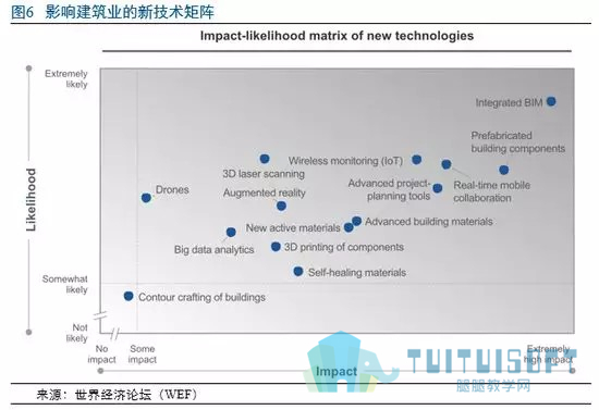 05.jpg 腿腿教学网-BIM | 建筑行业增长新引擎