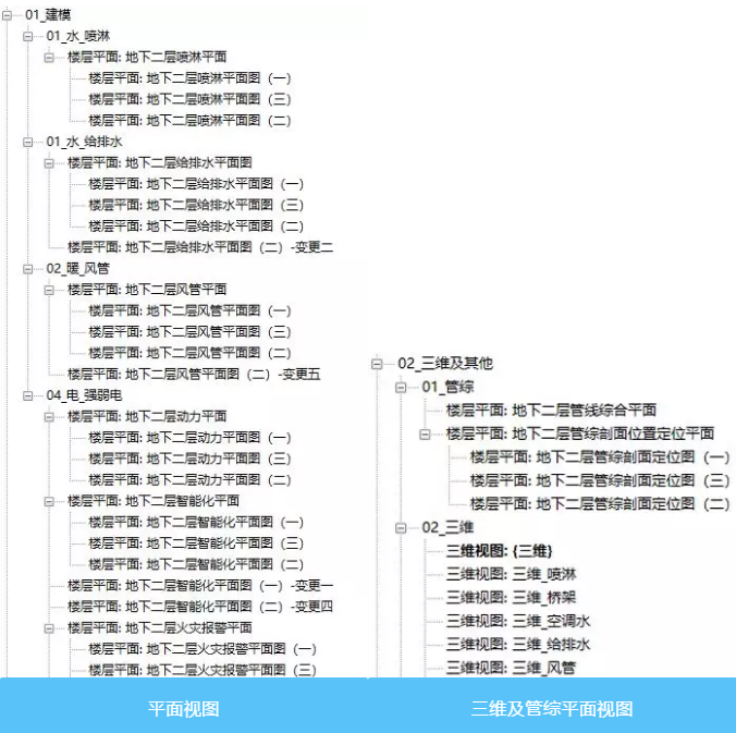 腿腿教学网-BIM机电管线综合专篇-住宅地下室管综调整思路