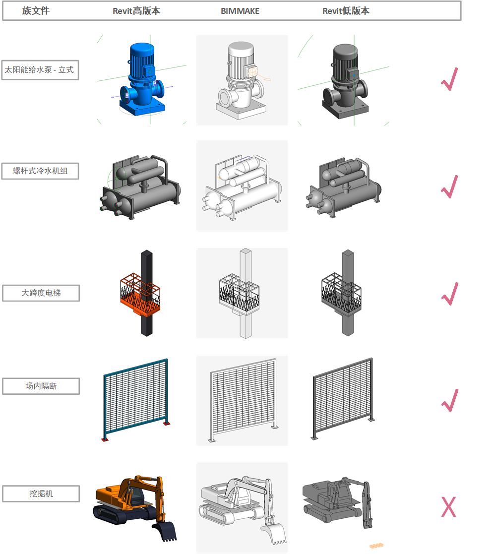 腿腿教学网-BIMMAKE收费吗？哪里可以下载BIMMAKE软件？
