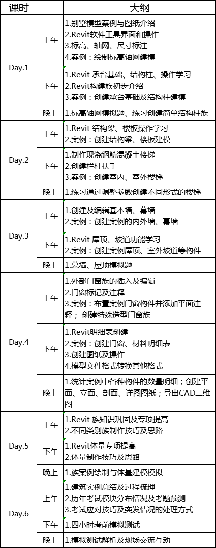 QQ图片20190805171521.png 腿腿教学网-厦门BIM考试培训哪家好-电话-地址是多少?