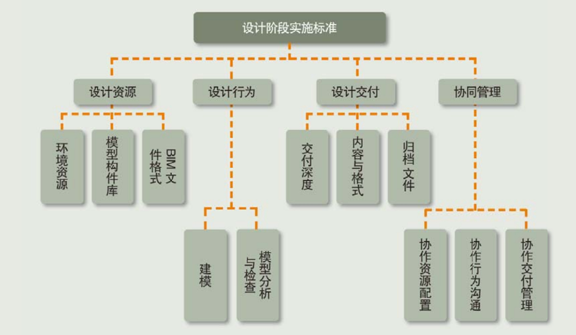 2019-08-06_143242.jpg 腿腿教学网-设计企业BIM规划的三大要素:人才、流程、交付模式