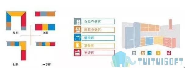 腿腿教学网-BIM技术给设计带来什么改变