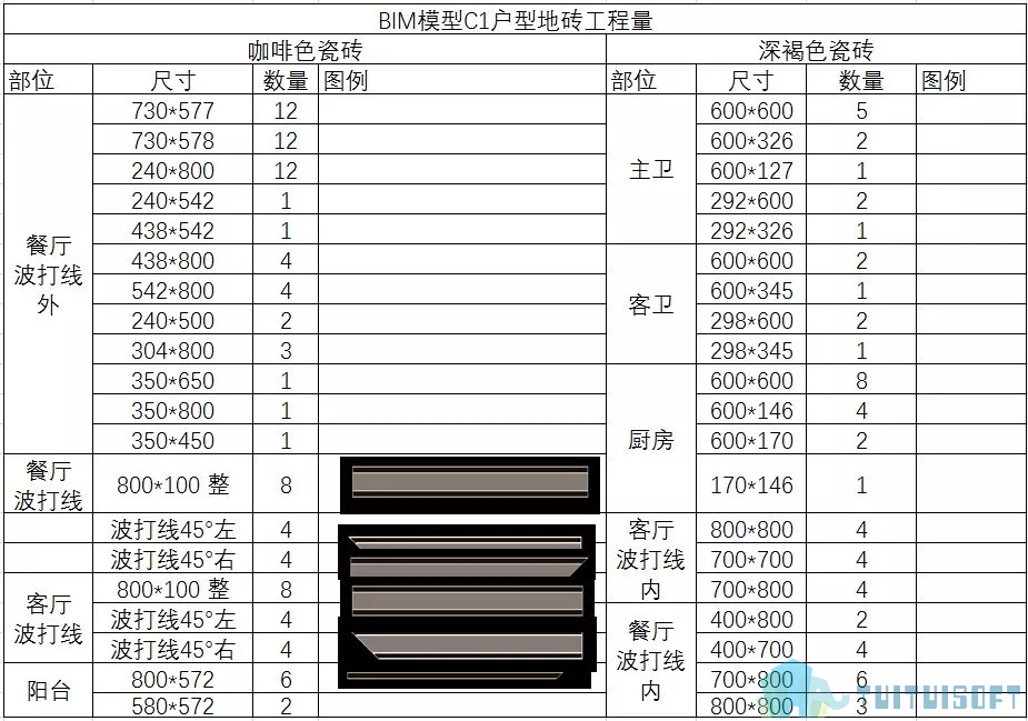 腿腿教学网-BIM技术给设计带来什么改变