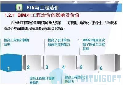 腿腿教学网-现阶段BIM在造价领域应用的局限和影响