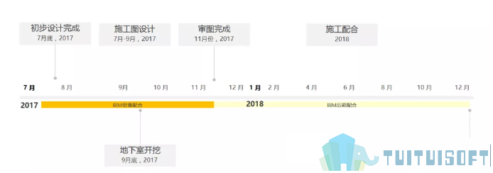 1.png 腿腿教学网-BIM案例分享—程十发美术馆新建工程BIM应用