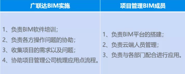 腿腿教学网-BIM案例分享——贵州省第三人民医院BIM应用案例