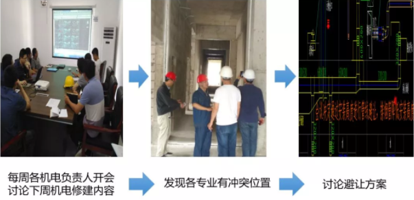 腿腿教学网-BIM案例分享——贵州省第三人民医院BIM应用案例