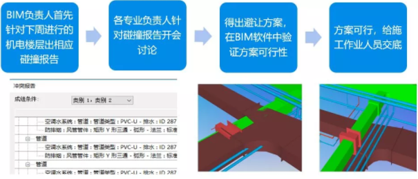 腿腿教学网-BIM案例分享——贵州省第三人民医院BIM应用案例
