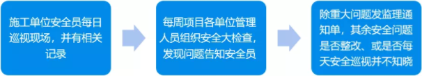 腿腿教学网-BIM案例分享——贵州省第三人民医院BIM应用案例