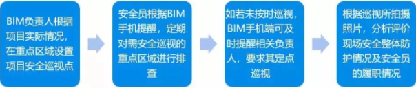 腿腿教学网-BIM案例分享——贵州省第三人民医院BIM应用案例