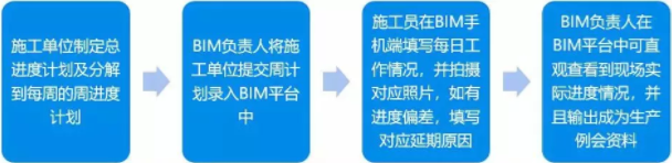 腿腿教学网-BIM案例分享——贵州省第三人民医院BIM应用案例