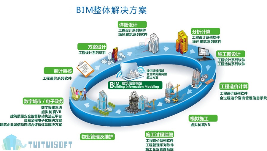 生态.jpg 腿腿教学网-BIM协同管理具体应用有哪些?