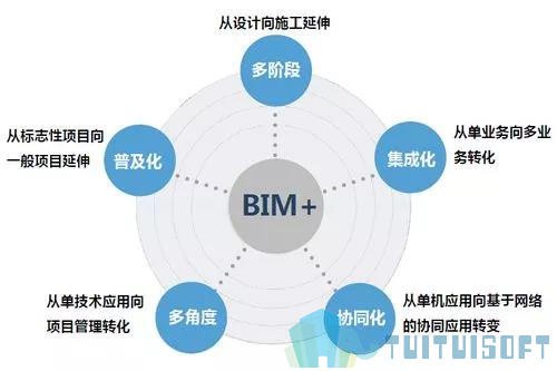 1234.jpg 腿腿教学网-企业应用BIM应该考虑哪些问题?