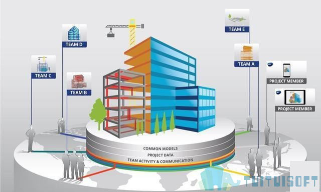 腿腿教学网-BIM如何应用在绿色建筑中？BIM在绿色建筑中有什么优势？