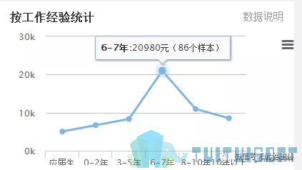 腿腿教学网-施工员什么要学BIM？
