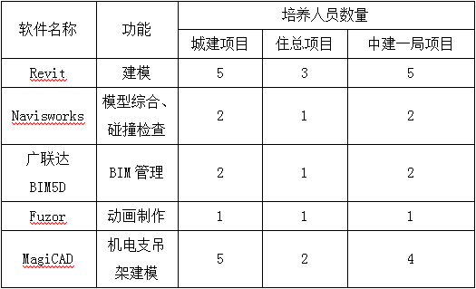 BIM报告|北京城市副中心行政办公区项目BIM应用案例 腿腿教学网-BIM案例分享——北京城市副中心行政办公区项目