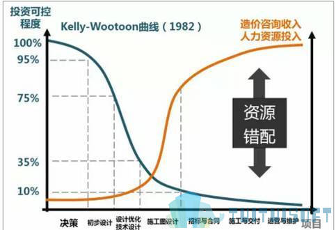 20161016014654_355de1689f5348cae4c311f666ef452b_7.jpeg 腿腿教学网-BIM在各阶段造价咨询的应用